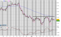 AUD/USD - 4 uur