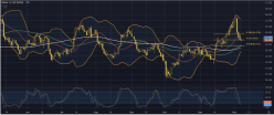 SILVER - USD - Daily