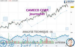 CAMECO CORP. - Journalier
