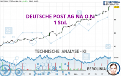 DEUTSCHE POST AG NA O.N. - 1 Std.