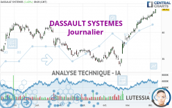 DASSAULT SYSTEMES - Journalier