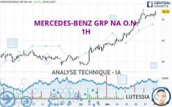 MERCEDES-BENZ GRP NA O.N. - 1H