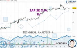 SAP SE O.N. - 1H