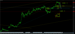 EUR/CHF - Daily