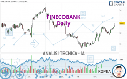 FINECOBANK - Giornaliero