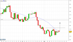 AUD/USD - Dagelijks