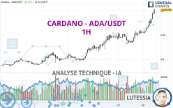 CARDANO - ADA/USDT - 1H