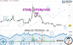 STORJ - STORJ/USD - 1H