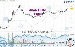 AVANTIUM - 1 uur