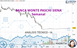 BANCA MONTE PASCHI SIENA - Semanal