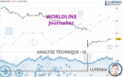 WORLDLINE - Giornaliero