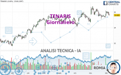 TENARIS - Giornaliero