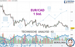 EUR/CAD - 1 Std.