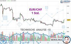 EUR/CHF - 1 Std.