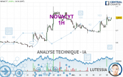 NOVACYT - 1H