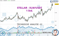 STELLAR - XLM/USDT - 1 Std.