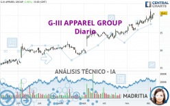 G-III APPAREL GROUP - Daily