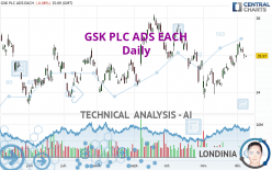 GSK PLC ADS EACH - Daily