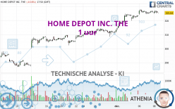 HOME DEPOT INC. THE - 1H