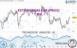 ESTX OIL&GAS EUR (PRICE) - 1 Std.