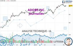 ADOBE INC. - Daily