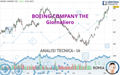 BOEING COMPANY THE - Giornaliero