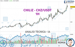 CHILIZ - CHZ/USDT - 1H