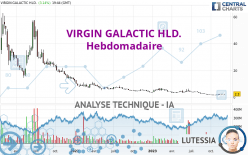 VIRGIN GALACTIC HLD. - Hebdomadaire