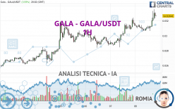 GALA - GALA/USDT - 1H