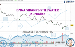 D/B/A SIBANYE-STILLWATER - Journalier