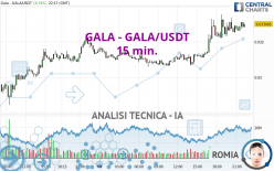 GALA - GALA/USDT - 15 min.