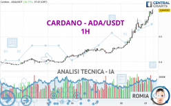 CARDANO - ADA/USDT - 1 Std.