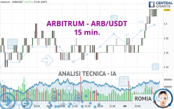 ARBITRUM - ARB/USDT - 15 min.