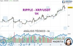 RIPPLE - XRP/USDT - 1 uur