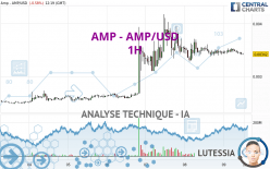 AMP - AMP/USD - 1H