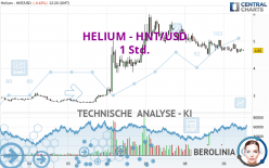 HELIUM - HNT/USD - 1 Std.