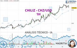 CHILIZ - CHZ/USD - 1H