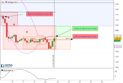 GOLD - USD - 4H