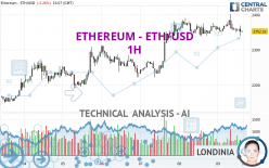 ETHEREUM - ETH/USD - 1 Std.