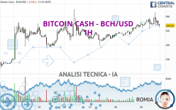 BITCOIN CASH - BCH/USD - 1H