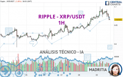 RIPPLE - XRP/USDT - 1 uur