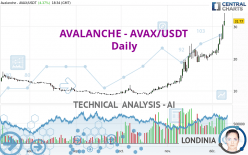 AVALANCHE - AVAX/USDT - Journalier