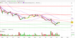 CHARGEURS - Weekly