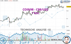 COIN98 - C98/USD - 1 Std.