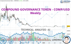COMPOUND GOVERNANCE TOKEN - COMP/USD - Weekly