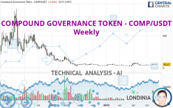 COMPOUND GOVERNANCE TOKEN - COMP/USDT - Weekly