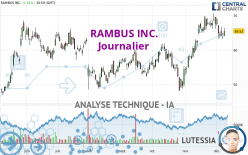 RAMBUS INC. - Journalier