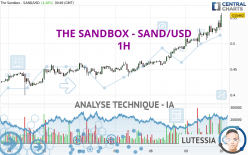 THE SANDBOX - SAND/USD - 1H