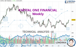 CAPITAL ONE FINANCIAL - Weekly