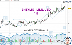 ENZYME - MLN/USD - 1H